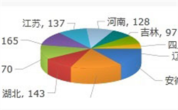 黑臭水体监测解决方案