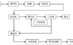 皮革废水cod处理案例及检测方案