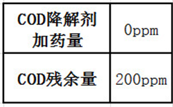 啤酒废水cod水处理案例及COD测定仪解决方案