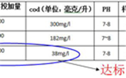 污水站的排水COD处理方法及COD测定仪解决方案