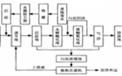 如何降低染料的cod及COD测定仪解决方案