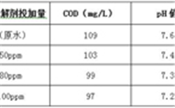 电站废水COD的超标原因和去除方法及COD测定仪解决方案