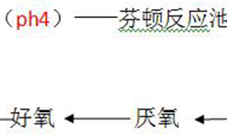 制药废水cod超标怎么快速降解及COD测定仪解决方案