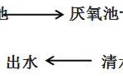 日流量千吨级生活污水cod处理案例及COD测定仪解决方案