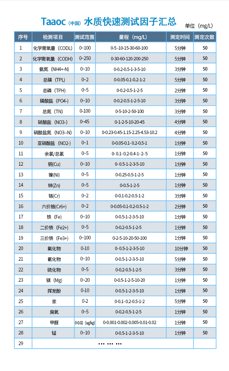 水质六价铬试剂盒