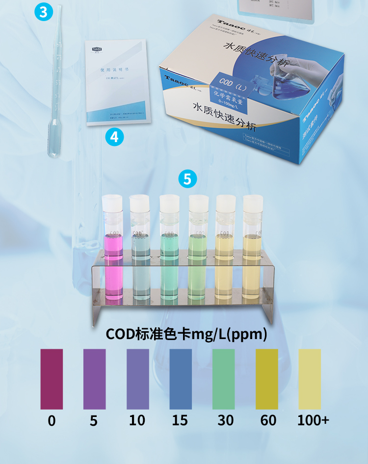 水质多参数检测试剂盒